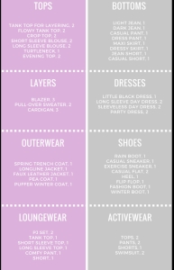 Women’s Activewear Checklist: